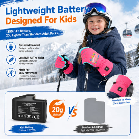 Kids Heated Ski Gloves – Wild Splash