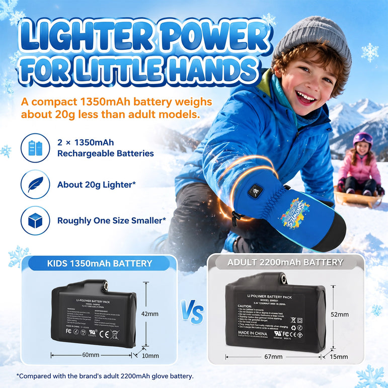 Kids Heated Ski Mittens – Wild Splash