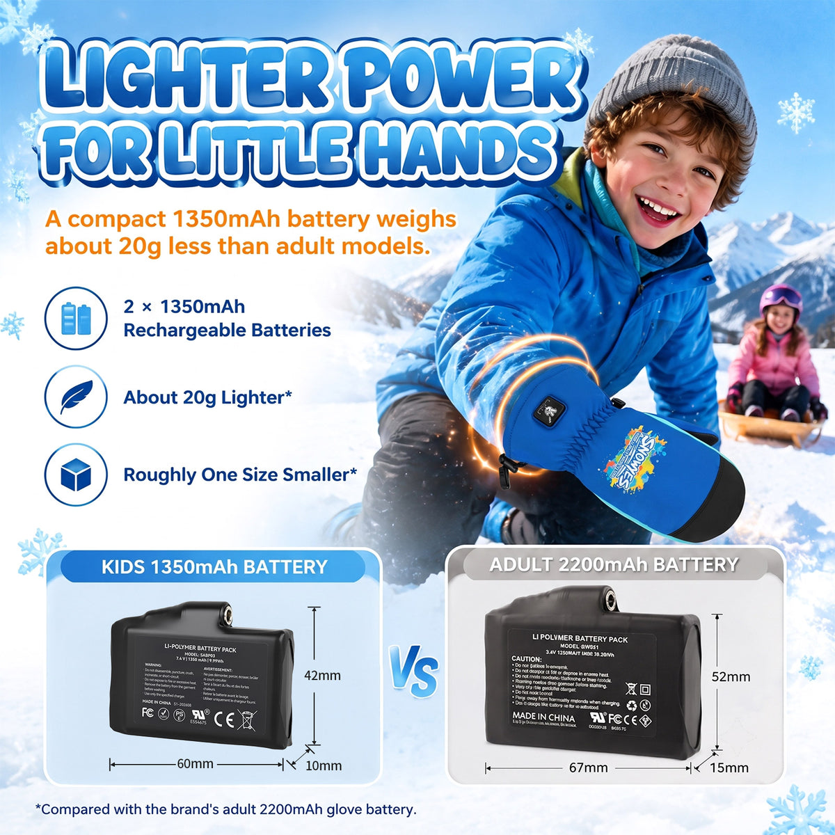 Kids Heated Ski Mittens – Wild Splash